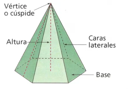 Unidad 10 Cuerpos Geometricos | MGMA