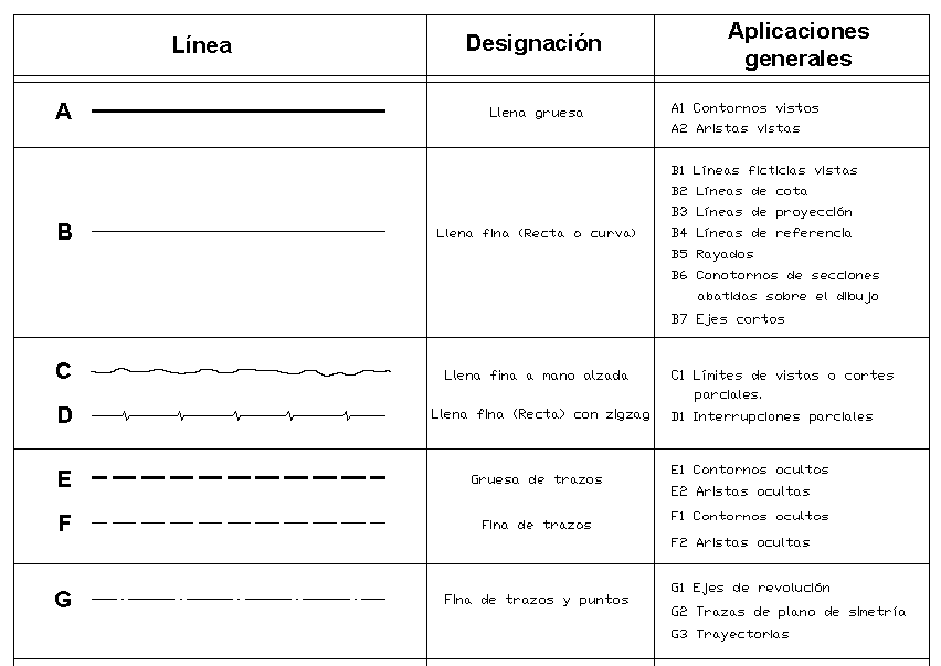 Unidad 3 Clases de líneas