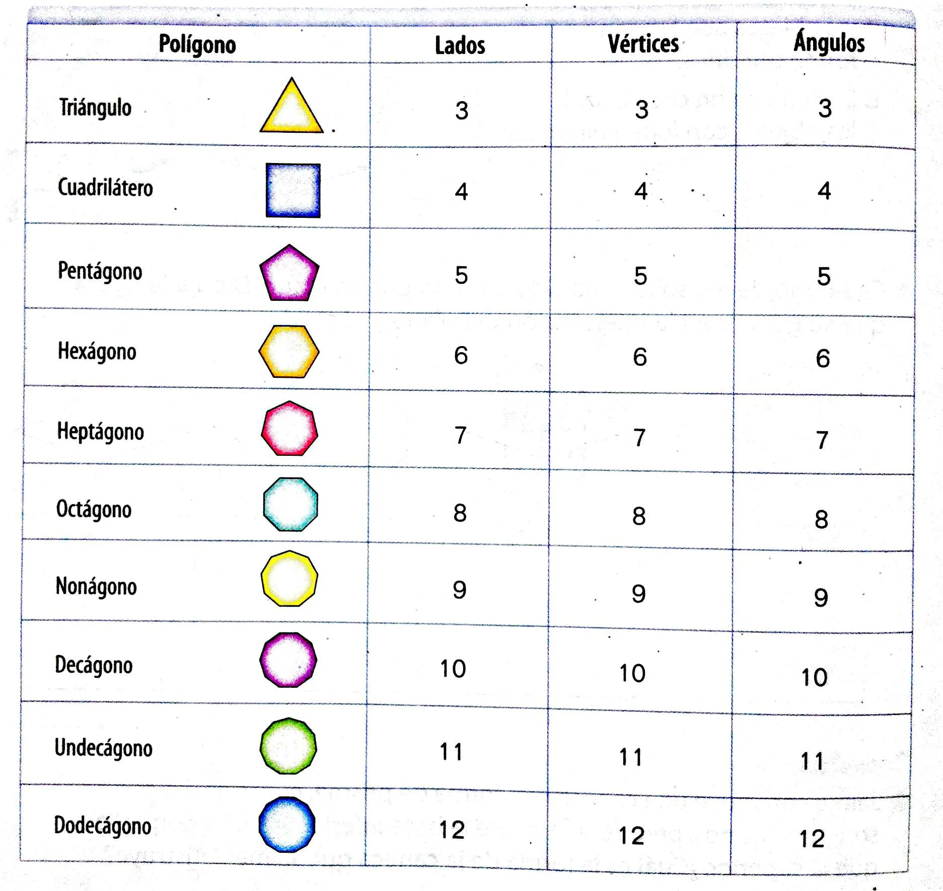 UNIDAD 3 | Geometría Octavo