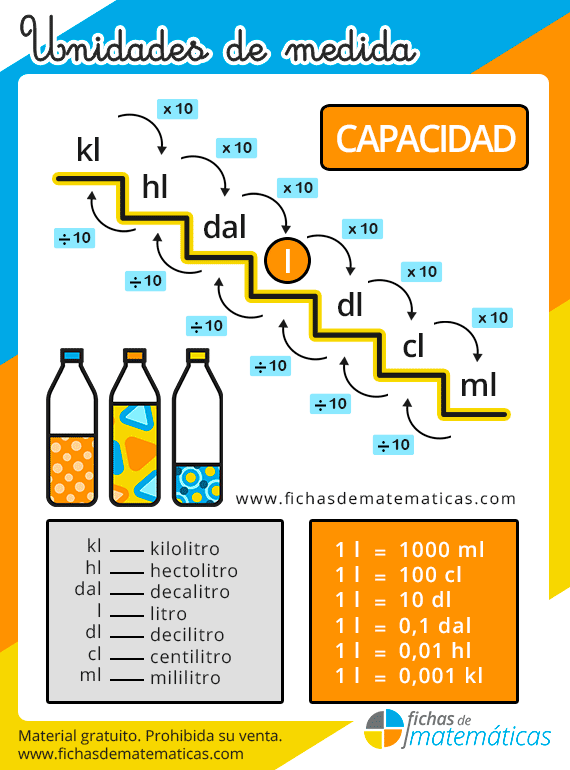 Unidades de capacidad - Fichas de matemáticas