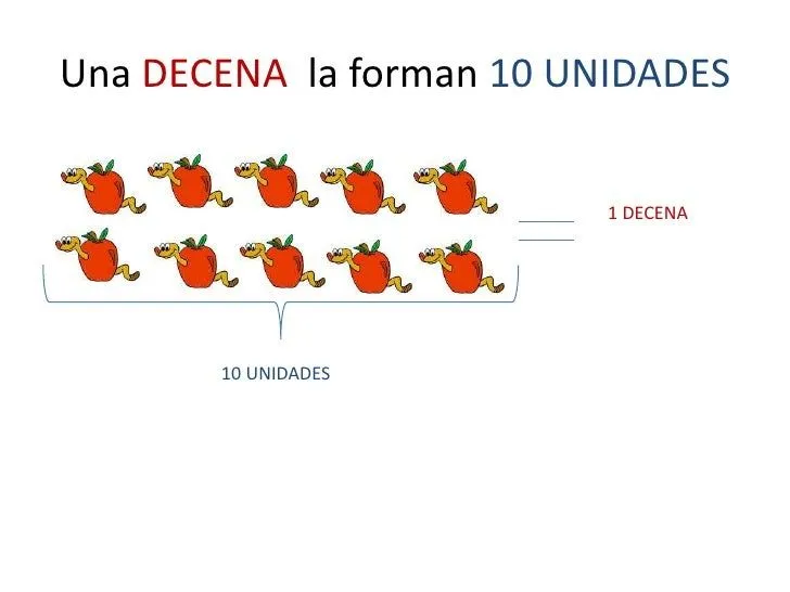 Unidades y decenas