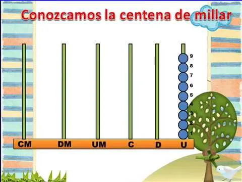 unidades-decenas-centenas-unidades | Triton TV