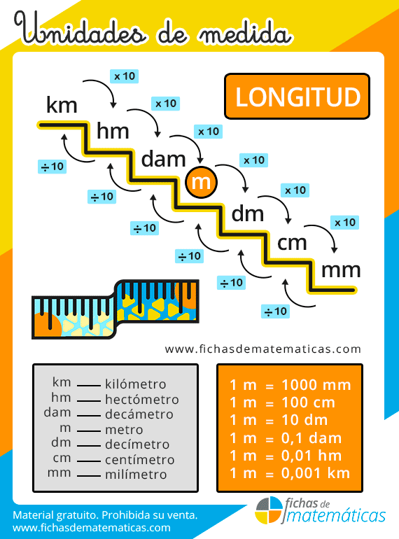 Unidades de longitud - Fichas de matemáticas