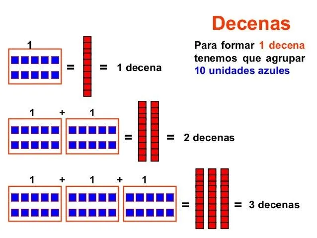 unidades-y-decenas-3-638.jpg? ...