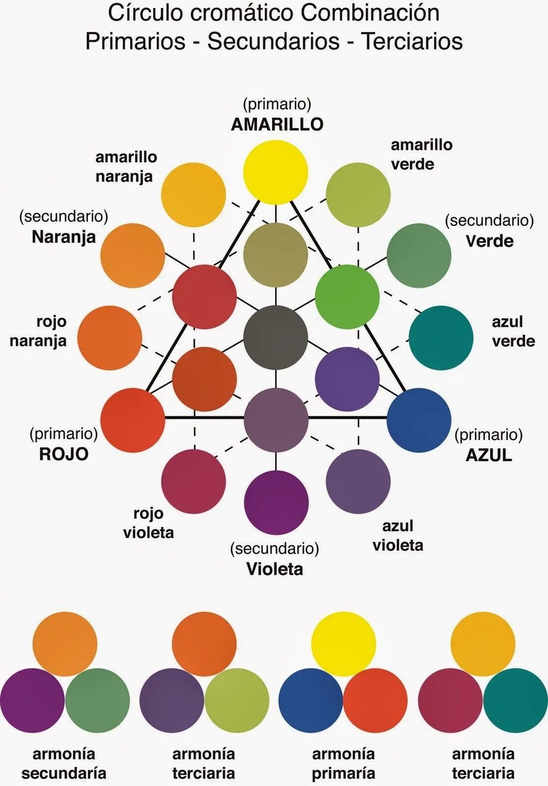 LA UNIVERSIDAD DEL MAQUILLAJE: Círculo Cromático