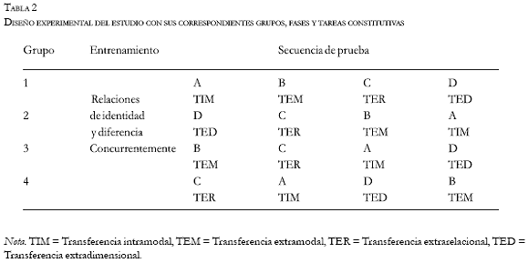 Universitas Psychologica - Efectos en la ejecución durante una ...