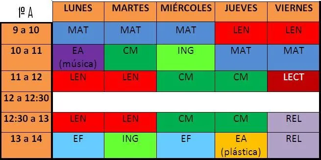 El universo del maestro: Bloque III LA ESCUELA COMO ORGANIZACIÓN