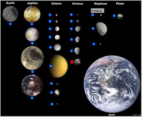 el universo y los planetas