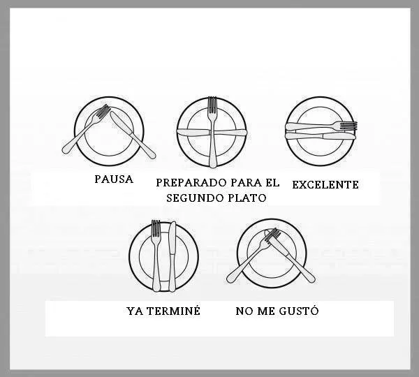 unoconlamusica: ETIQUETA DE MESA Y CUBIERTOS- PROTOCOLO