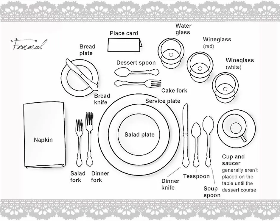 unoconlamusica: ETIQUETA DE MESA Y CUBIERTOS- PROTOCOLO