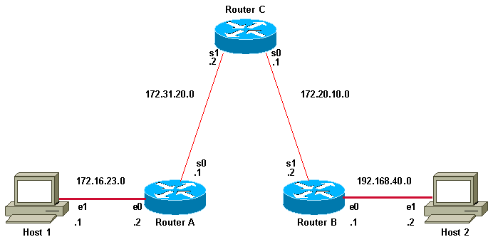 Using the Extended ping and Extended traceroute Commands - Cisco