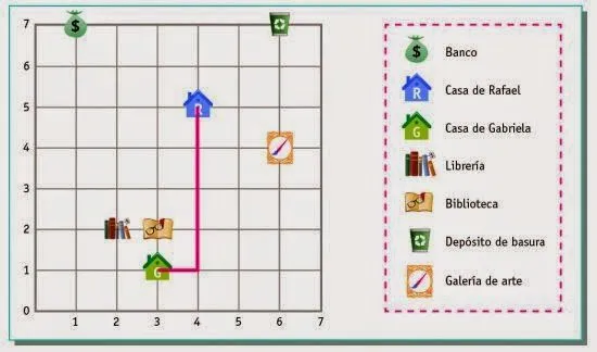 Usos del plano cartesiano en la vida cotidiana