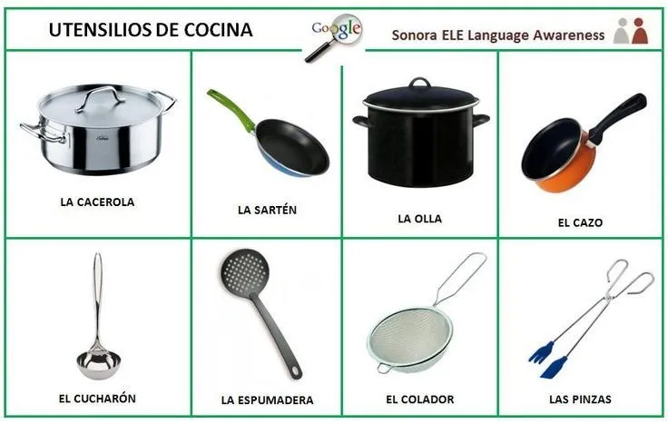 Algunos utensilios de cocina. | Vocabulario | Pinterest | Html