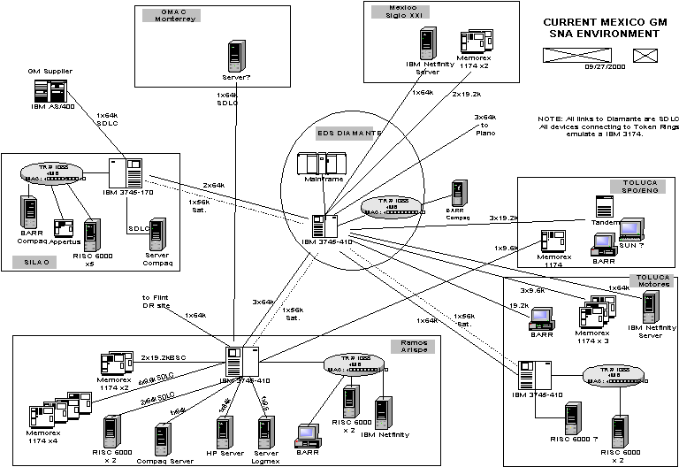 Utilización de tecnología de comunicación abierta para el ...