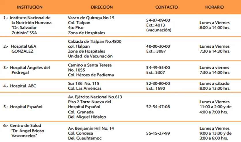 Vacunas para viajar desde México a India - Blog de viajes a India