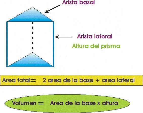 el valle de las matemáticas: prisma triangular