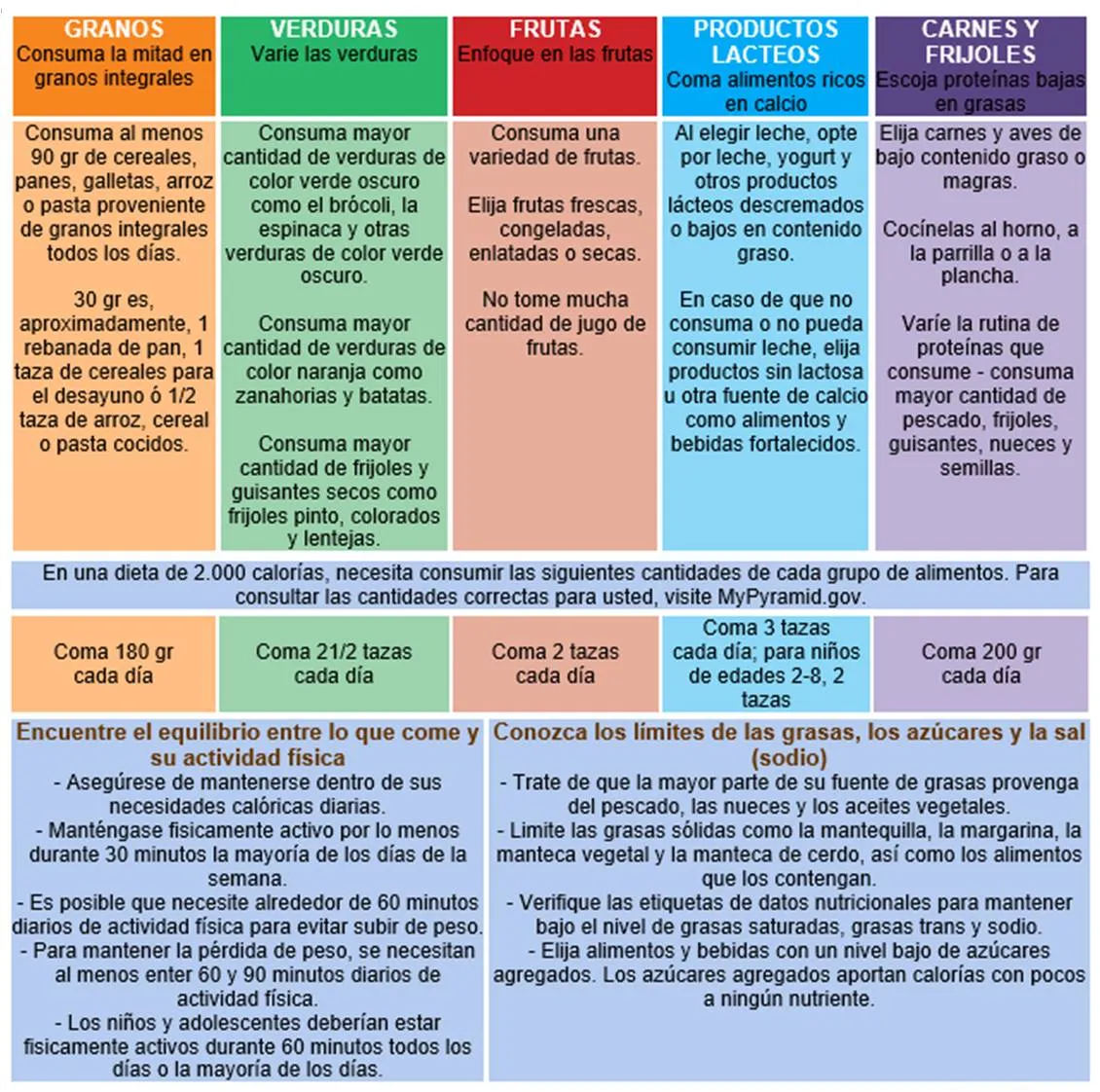 Valoración postural y artro-muscular. Ejercicio preventivo ...