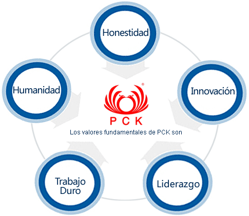 Valores Fundamentales - Sobre nosotros | Panyu Chu Kong Steel Pipe ...