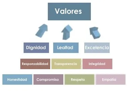 Qué son los valores humanos? | En Clave de Niños