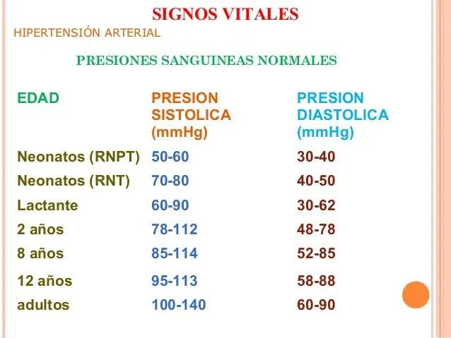 Valores normales de signos vitales en recien nacidos - Imagui