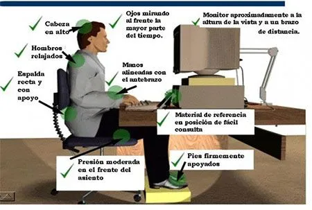 Varofox: Dolencias y malestares que propicia la PC