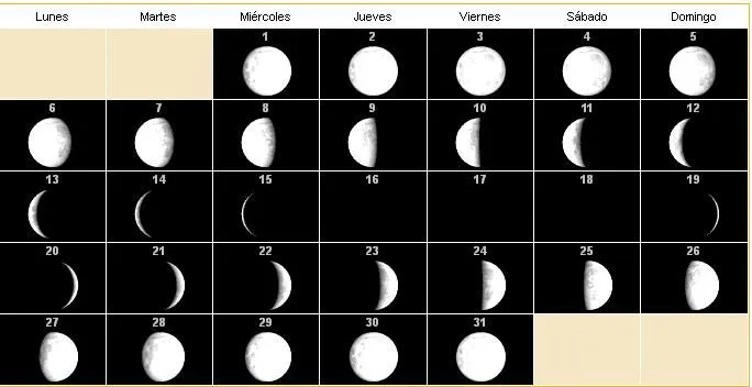 Vega 0.0: La Luna Azul de agosto