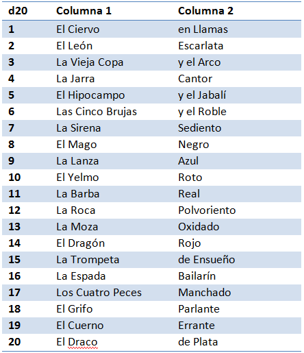 Veinte Caras: Nombres de Tabernas