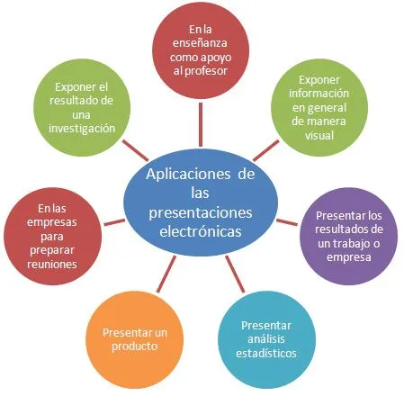 VENTAJAS Y APLICACIONES - POWER POINT