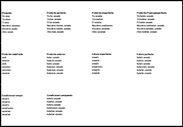 VERBO+AMAR+Modo+indicativo.png