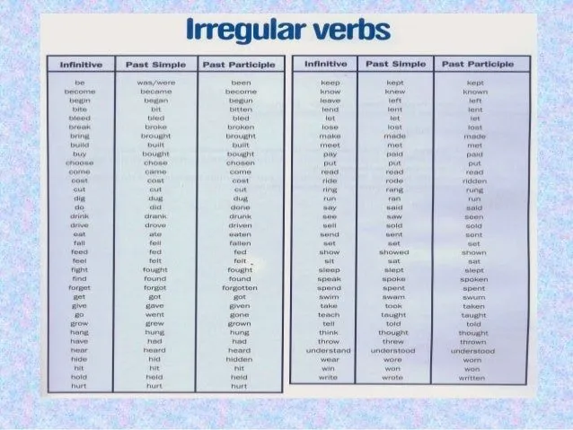 Verbos irregulares en ingles