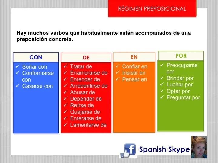 Verbos + preposición - Spanish Skype Lessons