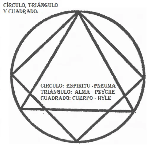 Veritas in Simplice: El Círculo Símbolo de la Eternidad