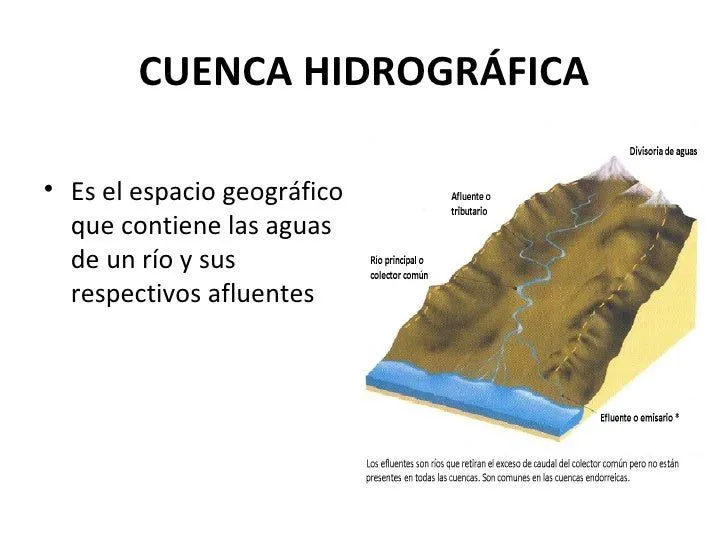 Vertientes hidrográficas del perú