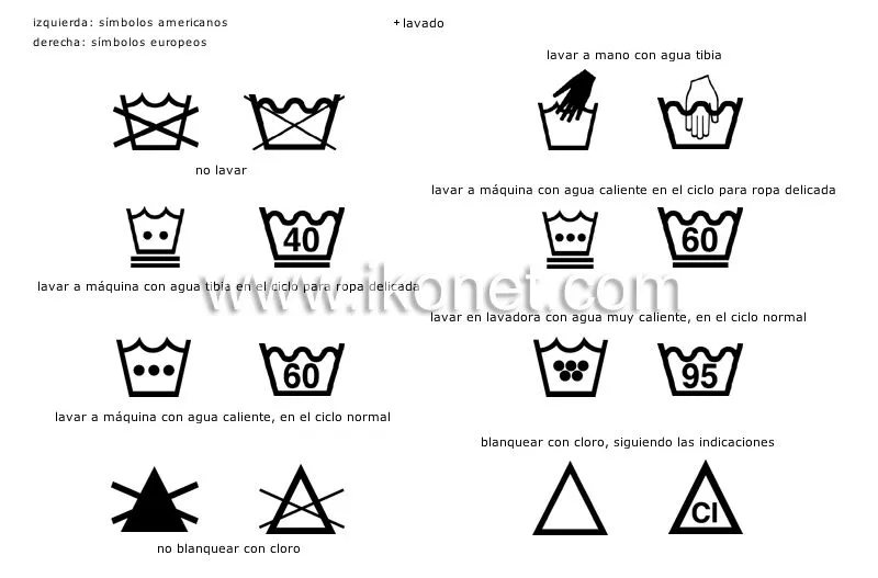 vestido > símbolos del cuidado de los tejidos imagen - Diccionario ...