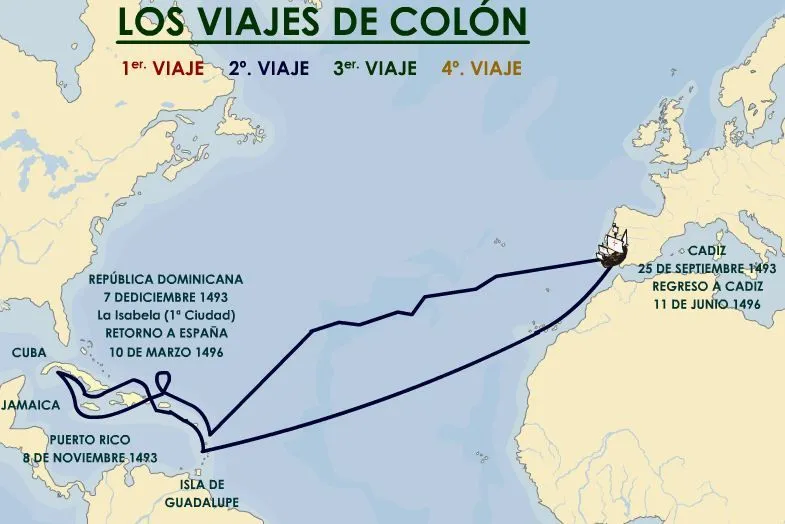 Los viajes de Colón | América y Viajes