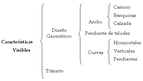 Vías de comunicación - Monografias.