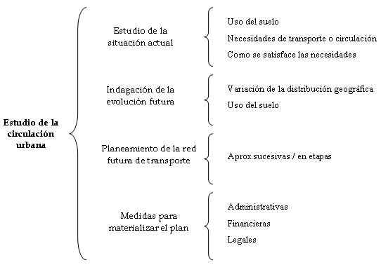 Vías de comunicación - Monografias.com