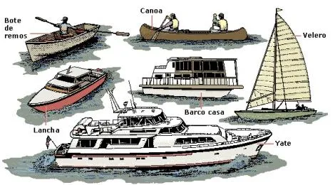 Vias y transportes de comunicacion": El Transporte marítimo