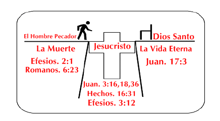 Vida Restaurada - Plan de Salvación