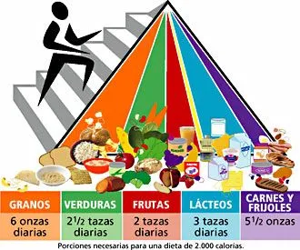 Vida y Salud: Alimentación Balanceada