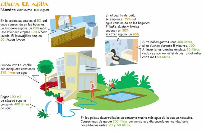 VIDA VERDE: LLEGA LA SEQUIA... Ahorremos Agua...