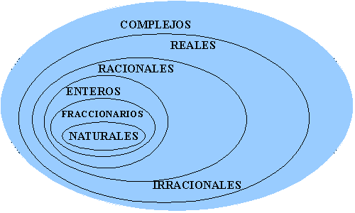 VideoBlog Matemático: El Conjunto de todos los Numeros