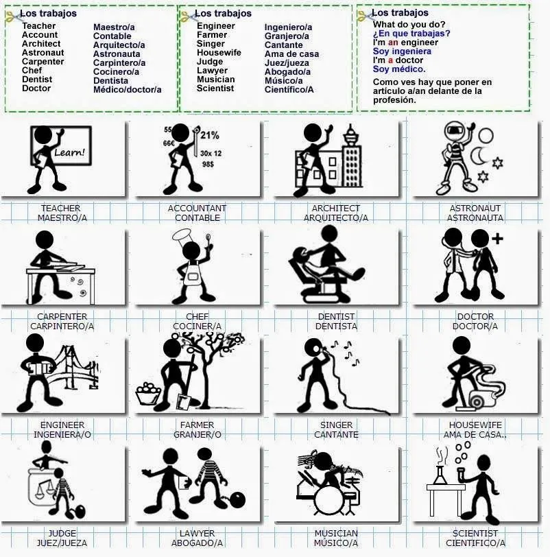 Vídeoinglés: El vocabulario de los trabajos en inglés