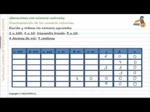 Ejercicios de matematicas para primaria unidad decena y centena ...