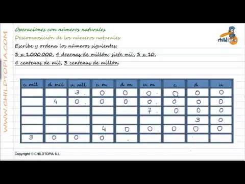 Vídeos de matemáticas, 6º curso de primaria, Números naturales ...