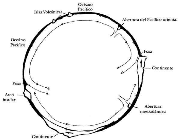 Esquema del globo terraqueo con nombres - Imagui