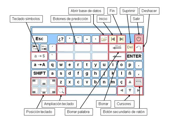 Funciones del teclado de la computadora - Imagui