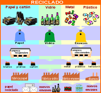 VISIÓN AGROECOLÓGICA: ¿SABES QUE CONTIENE TU BOLSA DE "