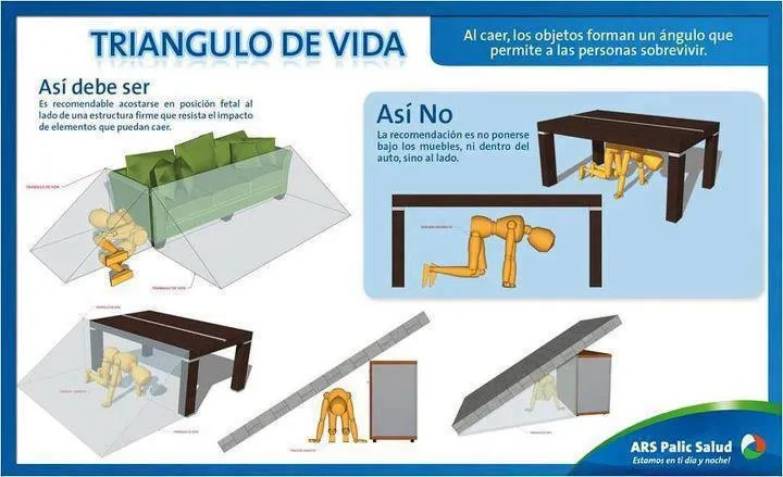 La Vision del Rufo: En caso de Temblor