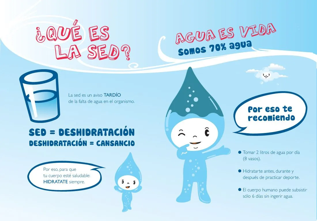 LA IMPORTANCIA DEL AGUA PARA LA VIDA. LÁMINAS. ~ Enseñando y ...